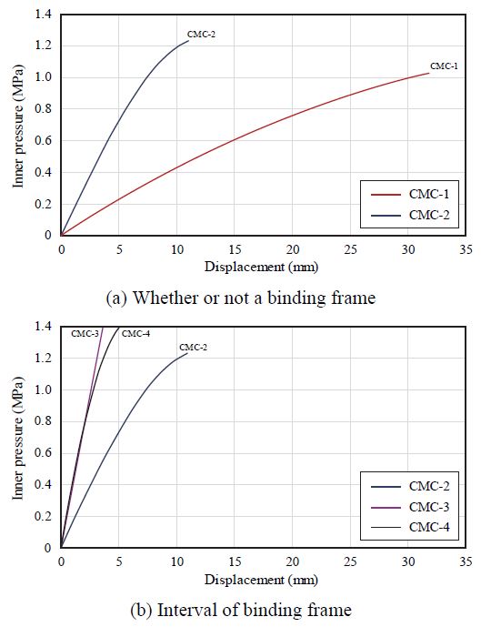 Fig. 12.