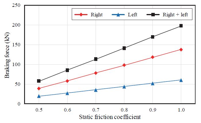 Fig. 10.