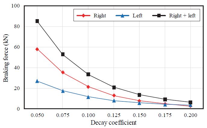 Fig. 11.