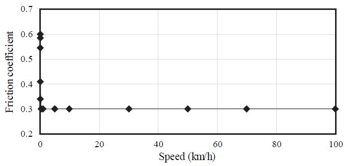 Fig. 12.