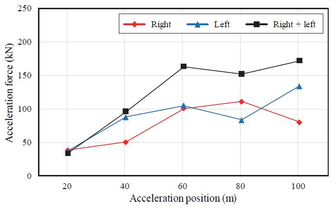 Fig. 13.