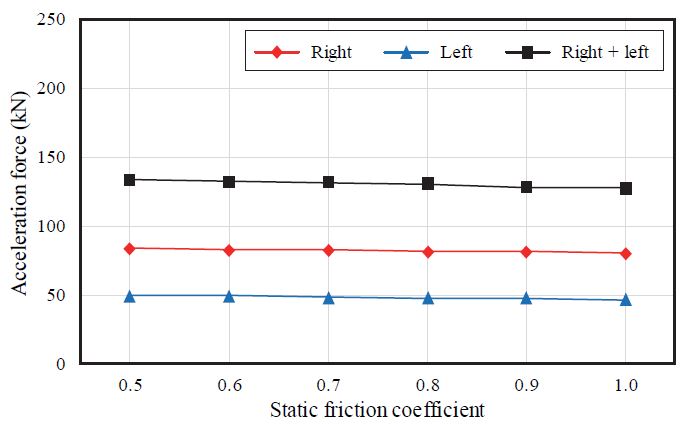 Fig. 14.