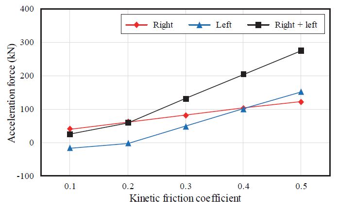 Fig. 15.