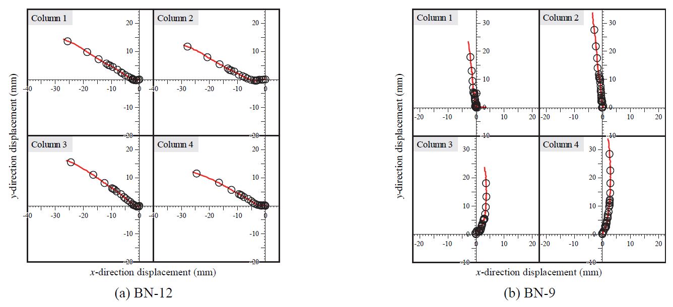 Fig. 10.