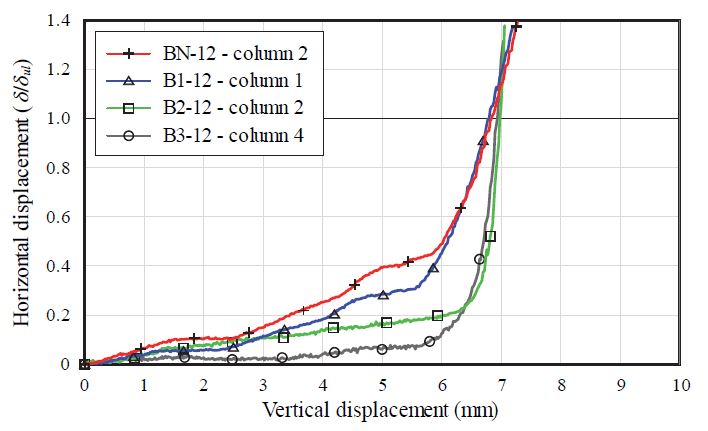 Fig. 14.