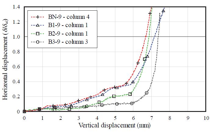 Fig. 15.