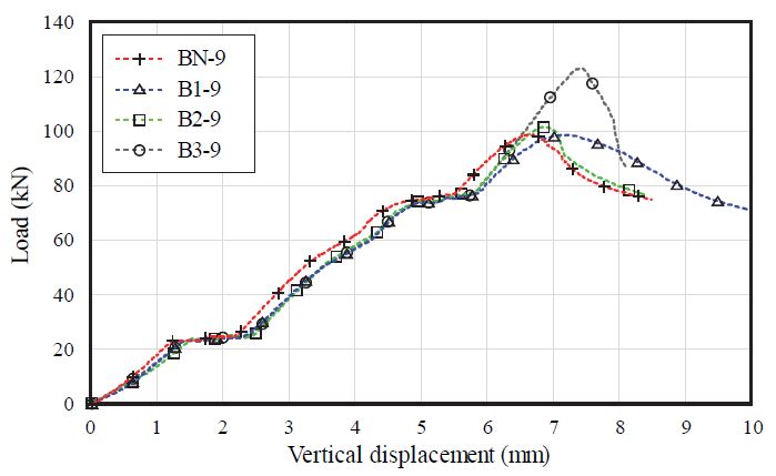 Fig. 17.