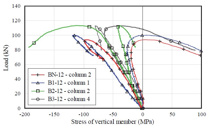 Fig. 18.