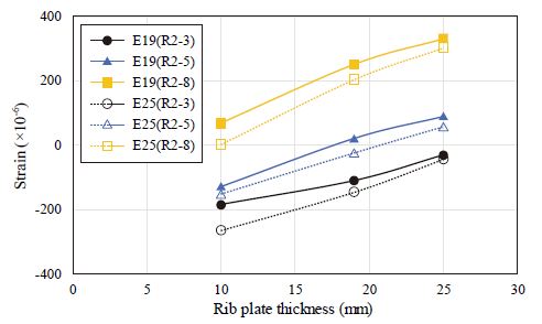 Fig. 12.