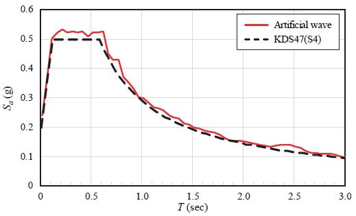 Fig. 9.