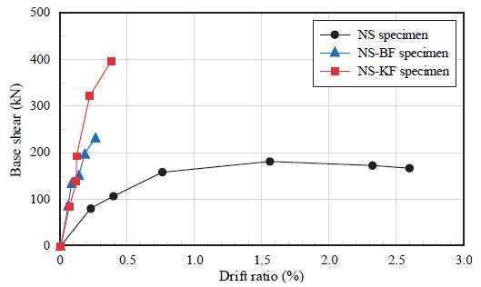 Fig. 10.