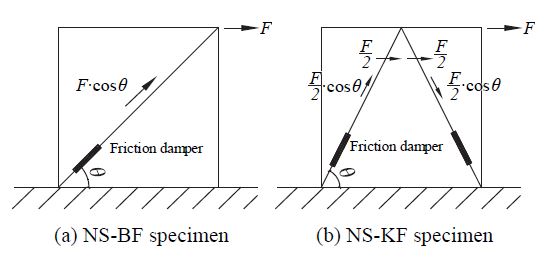 Fig. 13.