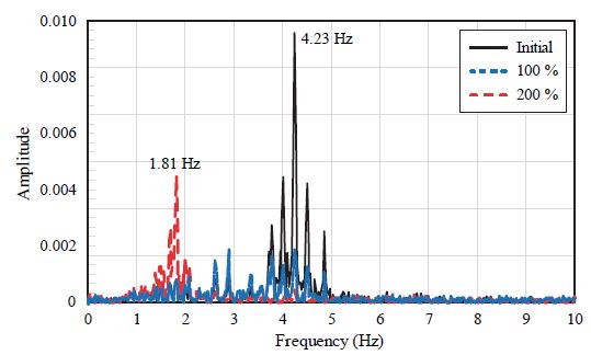 Fig. 14.