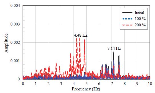 Fig. 16.