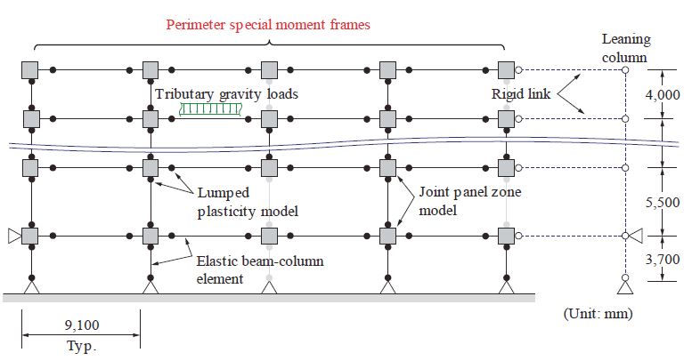 Fig. 3.