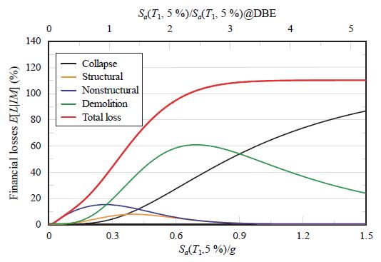 Fig. 6. Fig. 6.