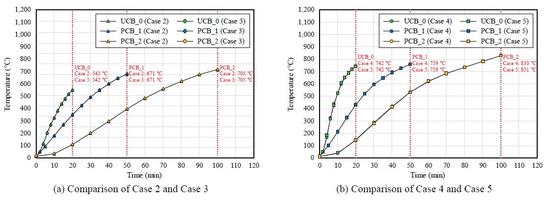 Fig. 9.