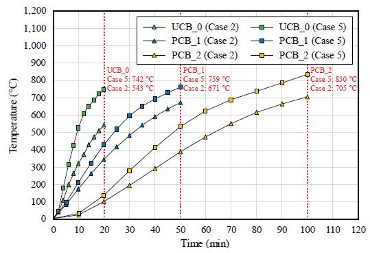 Fig. 10.