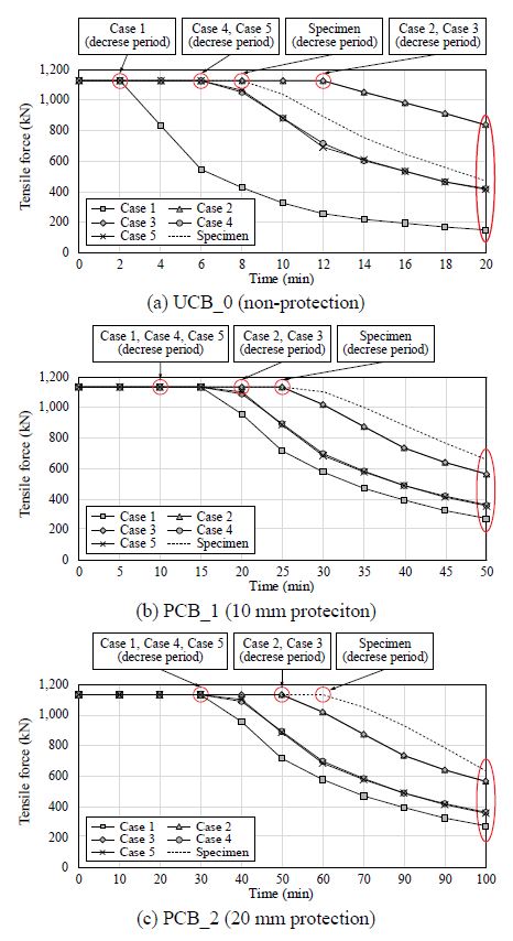 Fig. 12.