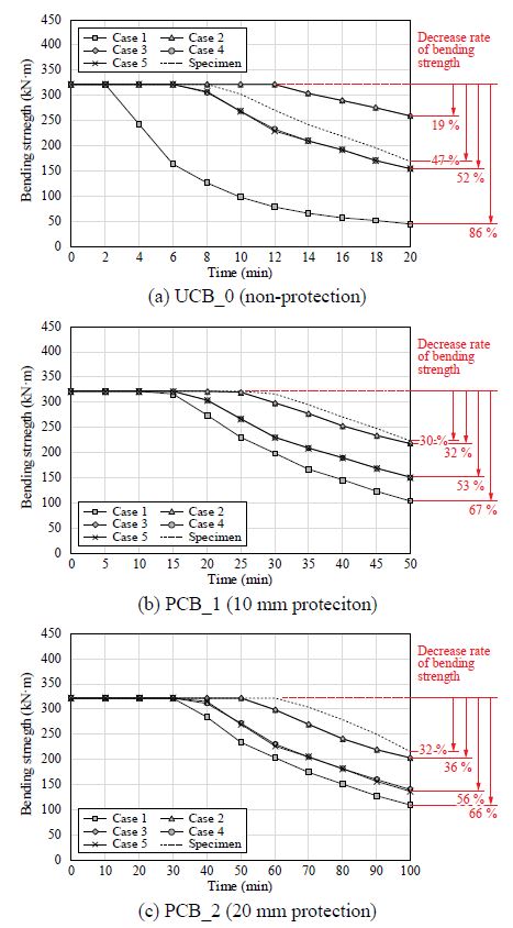 Fig. 13.
