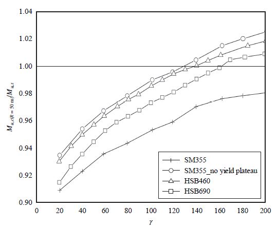 Fig. 9.