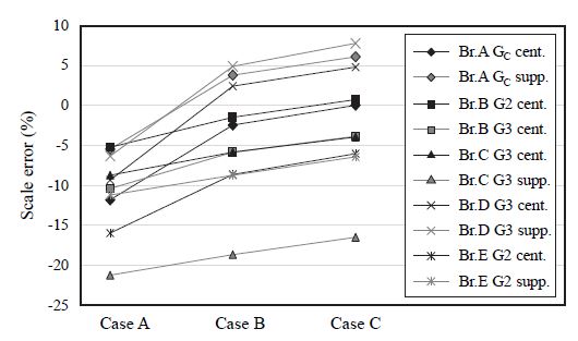 Fig. 9.