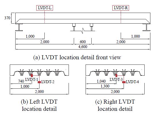 Fig. 9.