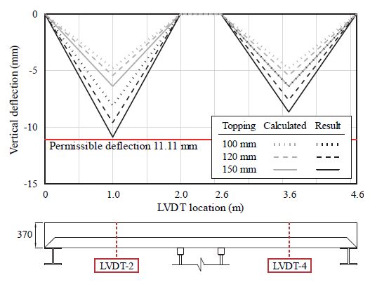 Fig. 10.