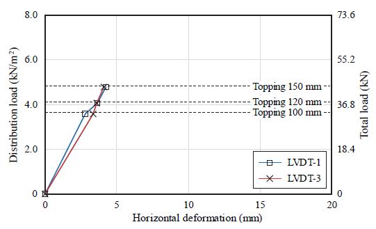 Fig. 11.