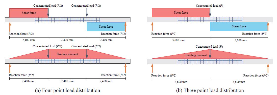 Fig. 15.
