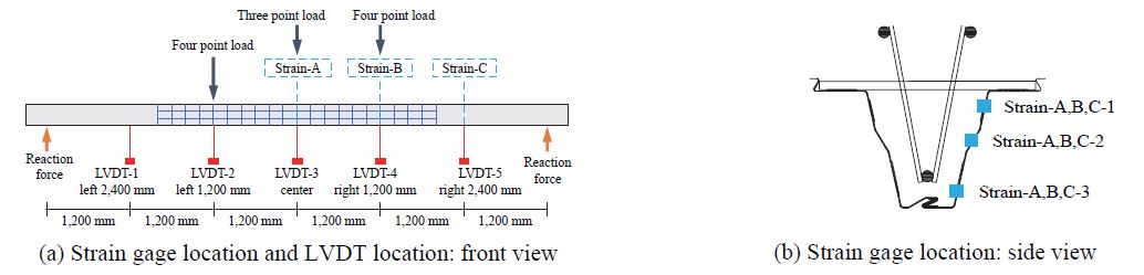 Fig. 17.