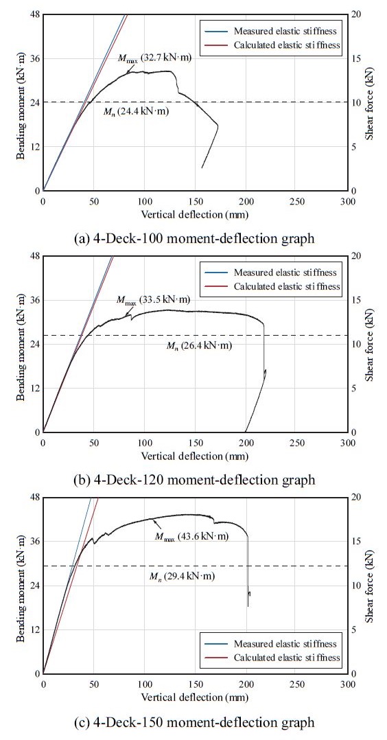 Fig. 18.