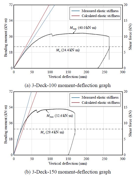 Fig. 19.