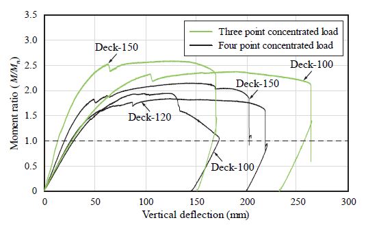 Fig. 21.