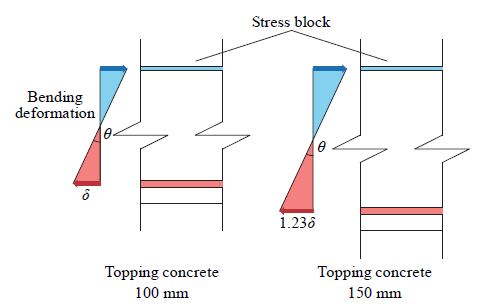 Fig. 22.