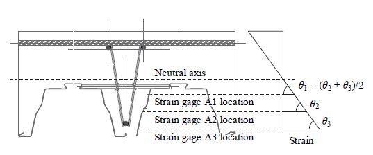 Fig. 23.
