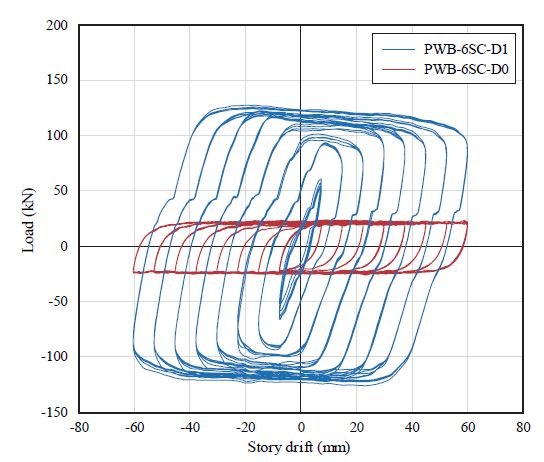 Fig. 9.