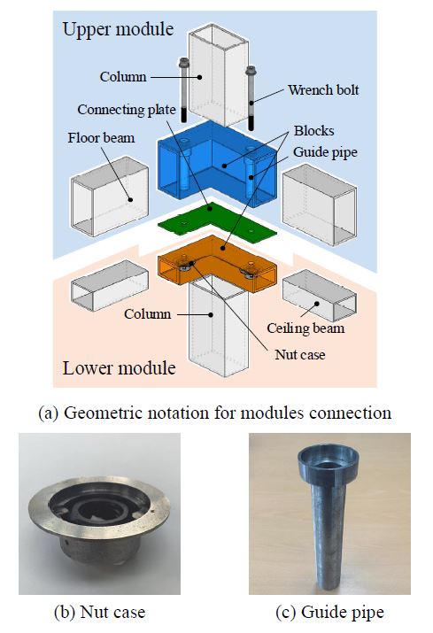 Fig. 3.