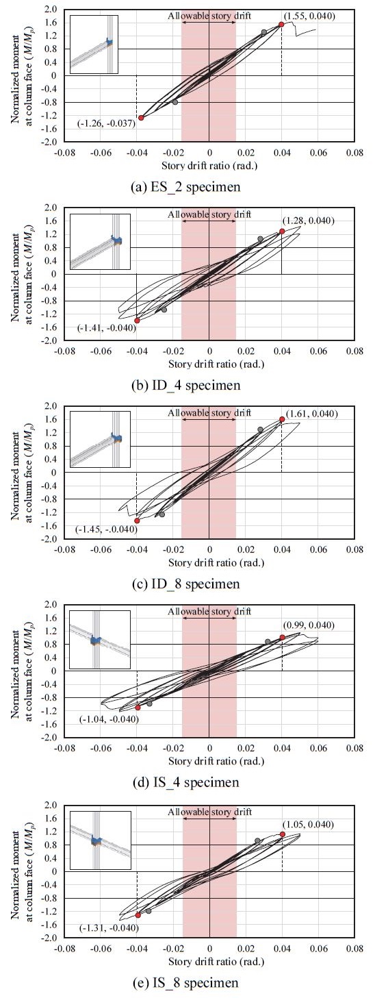 Fig. 9.