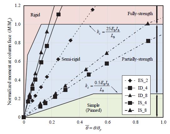 Fig. 10.
