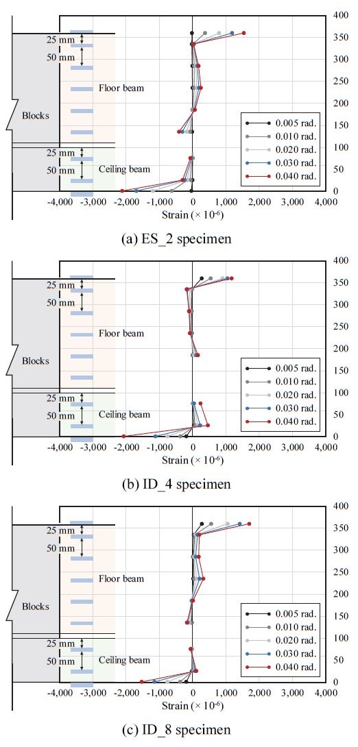 Fig. 11.