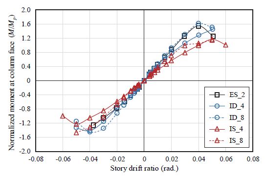 Fig. 12.