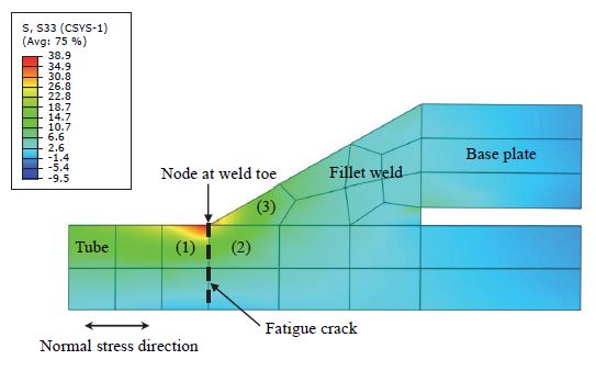 Fig. 6.