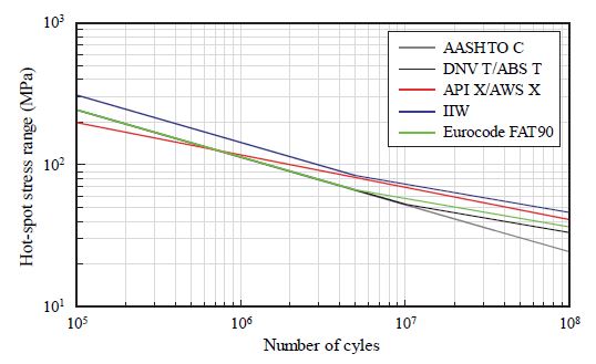 Fig. 9.