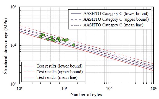 Fig. 10.