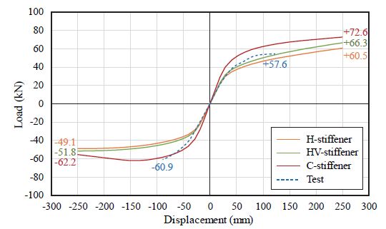 Fig. 10.