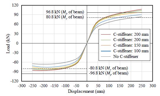 Fig. 12.