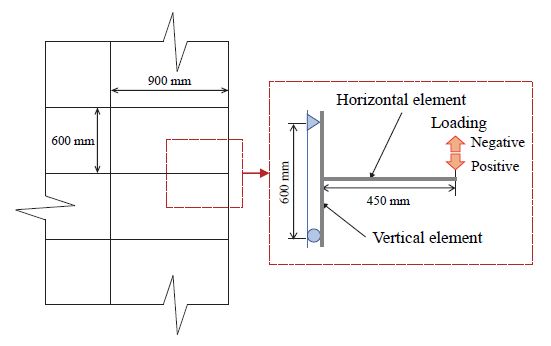 Fig. 7.