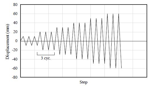Fig. 10.