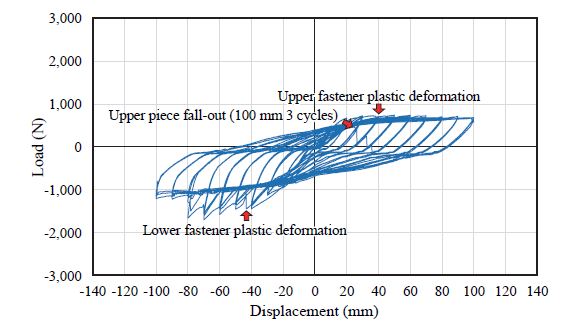 Fig. 15.